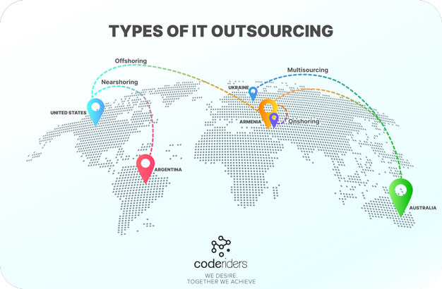 CodeRiders software company proves offshoring onshoring nearshoring and multisourcing IT solutions