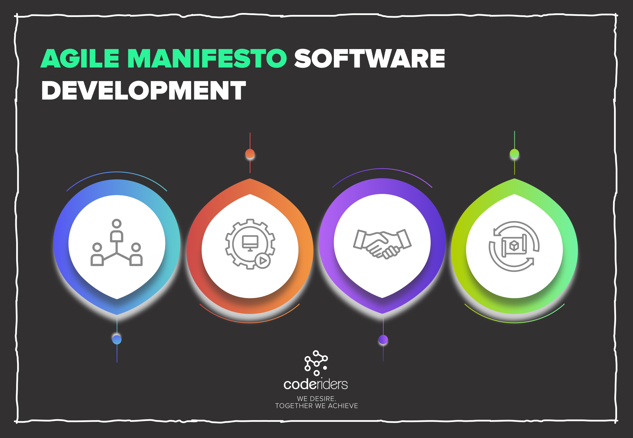 Agile Manifesto chooses change over fixed plan in software development outsourcing