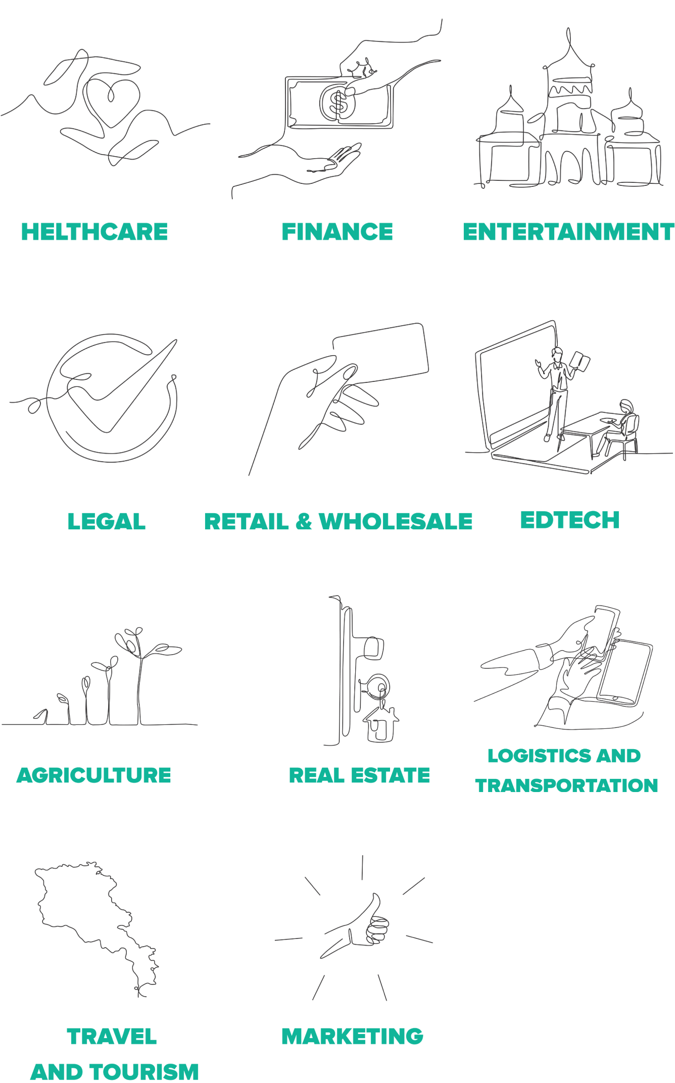 industries