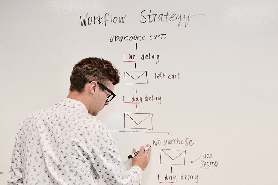Careful examination for custom software development is essential for a company’s growth An employee builds a business plan for a better ROI in custom software outsourcing