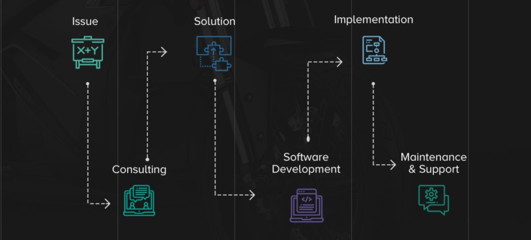 CodeRiders is a trusted software development company providing a wide range of IT outsourcing services CodeRiders offers a smooth software development process with high-quality IT outsourcing services