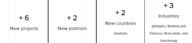 CodeRiders is a successful software development company with various software solutions CodeRiders is a software development team of an experienced software engineers