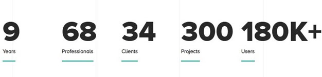 CodeRiders is an experienced software development company CodeRiders provides dedicated software developers and designers or a software outsourcing team