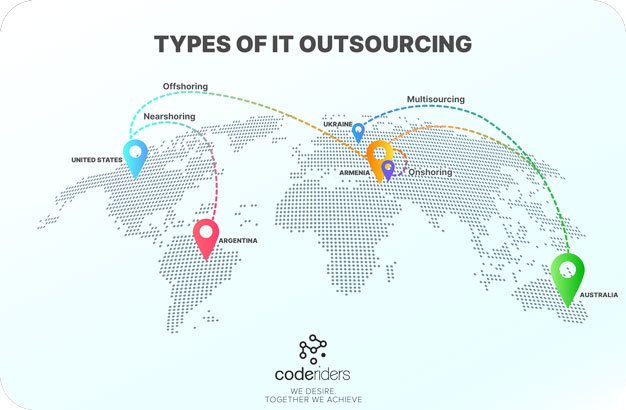 Software outsourcing includes nearshoring offshoring onshoring and multisourcing CodeRiders software company proves offshoring onshoring nearshoring and multisourcing IT solutions