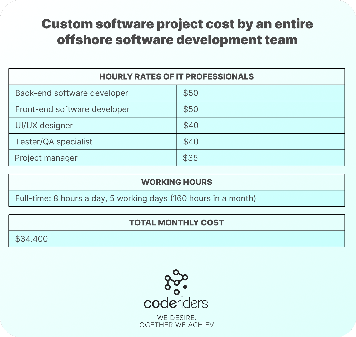 Hourly rates of IT professionals of software outsourcing companies Software outsourcing companies provide various IT professionals at hourly rates