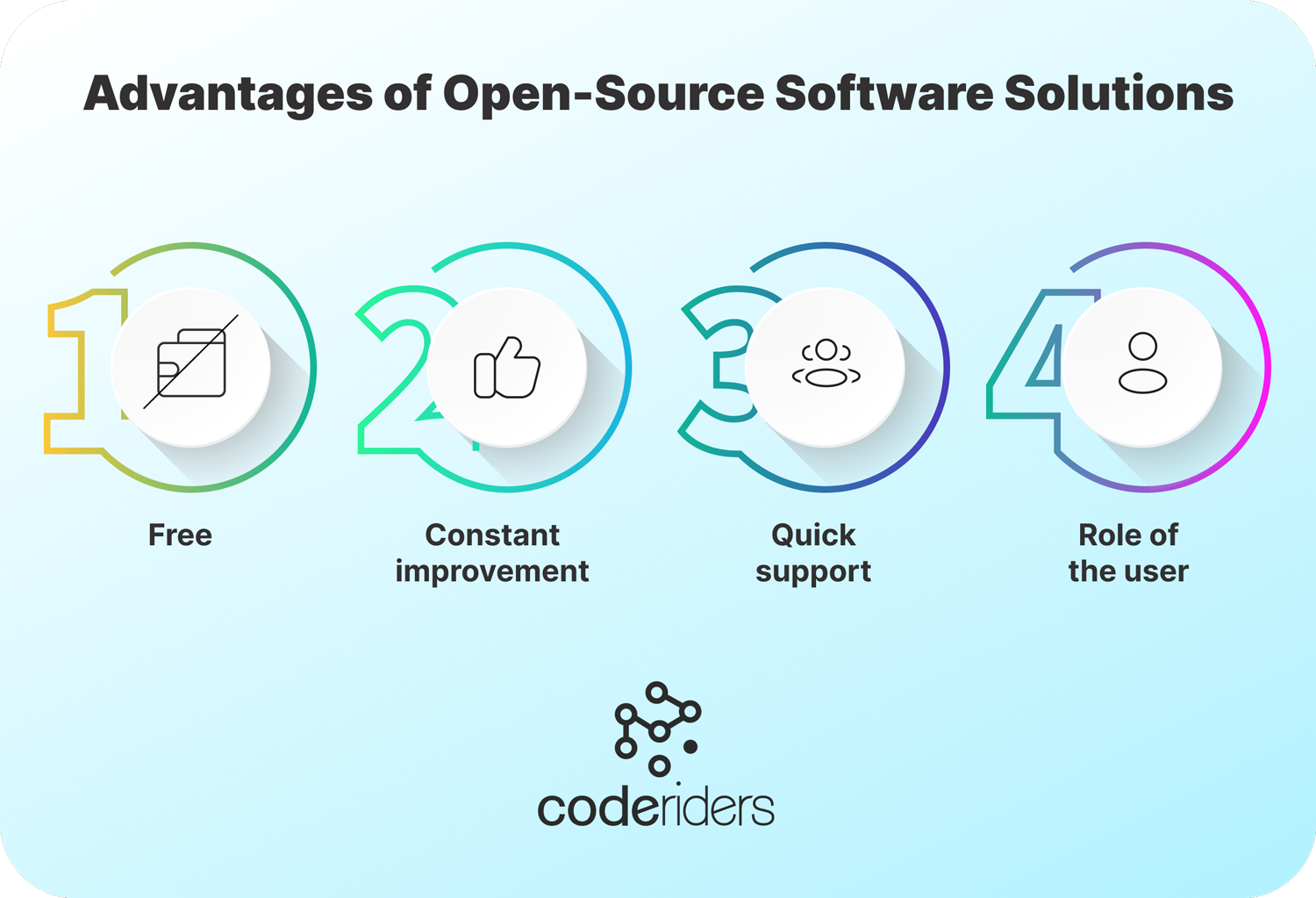 The advantages of open source software include its affordability, constant reviews and quick support team Open source software is free, the user is not responsible for its quality