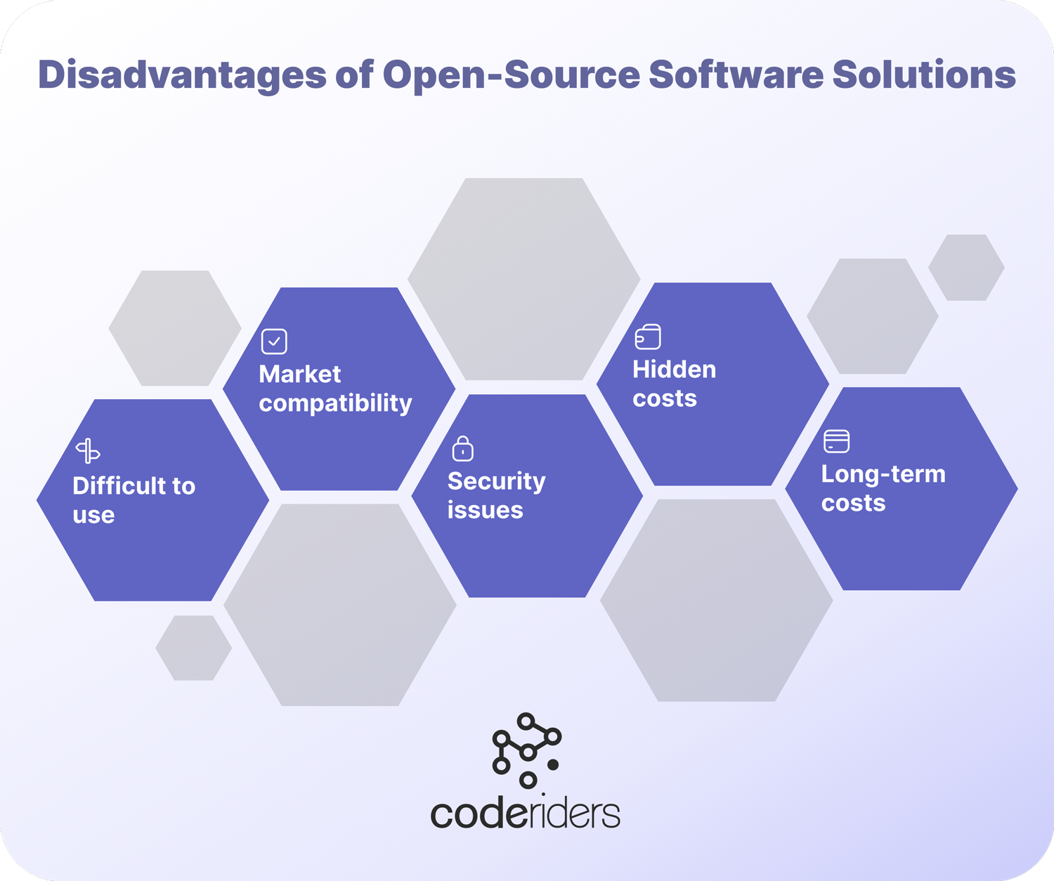 The disadvantages of open source software include its publicity and lack of customization in cutting edge software solutions The list of disadvantages of open source software include its distracting futures for some as it is not customized, software security issues, hidden and long-term costs