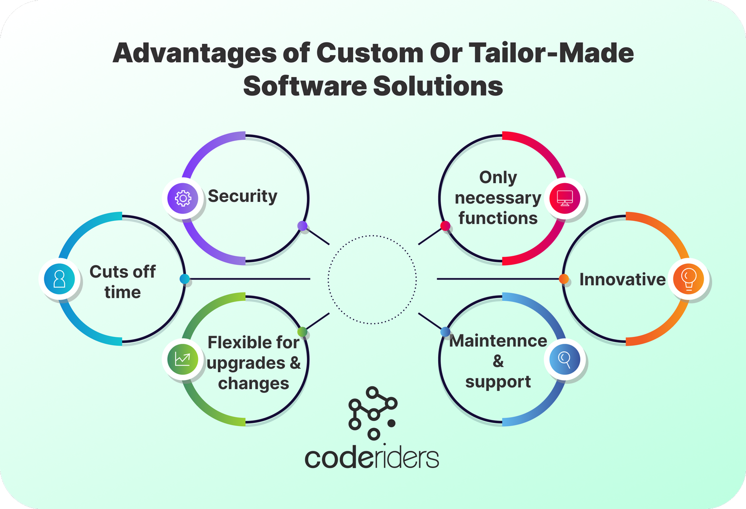 Custom or tailor-made software solutions are secure, include only necessary functions, include more innovative and personized software solutions The advantages of tailor made software solutions include their simplicity, high level customization, one time payment for custom software development services etc