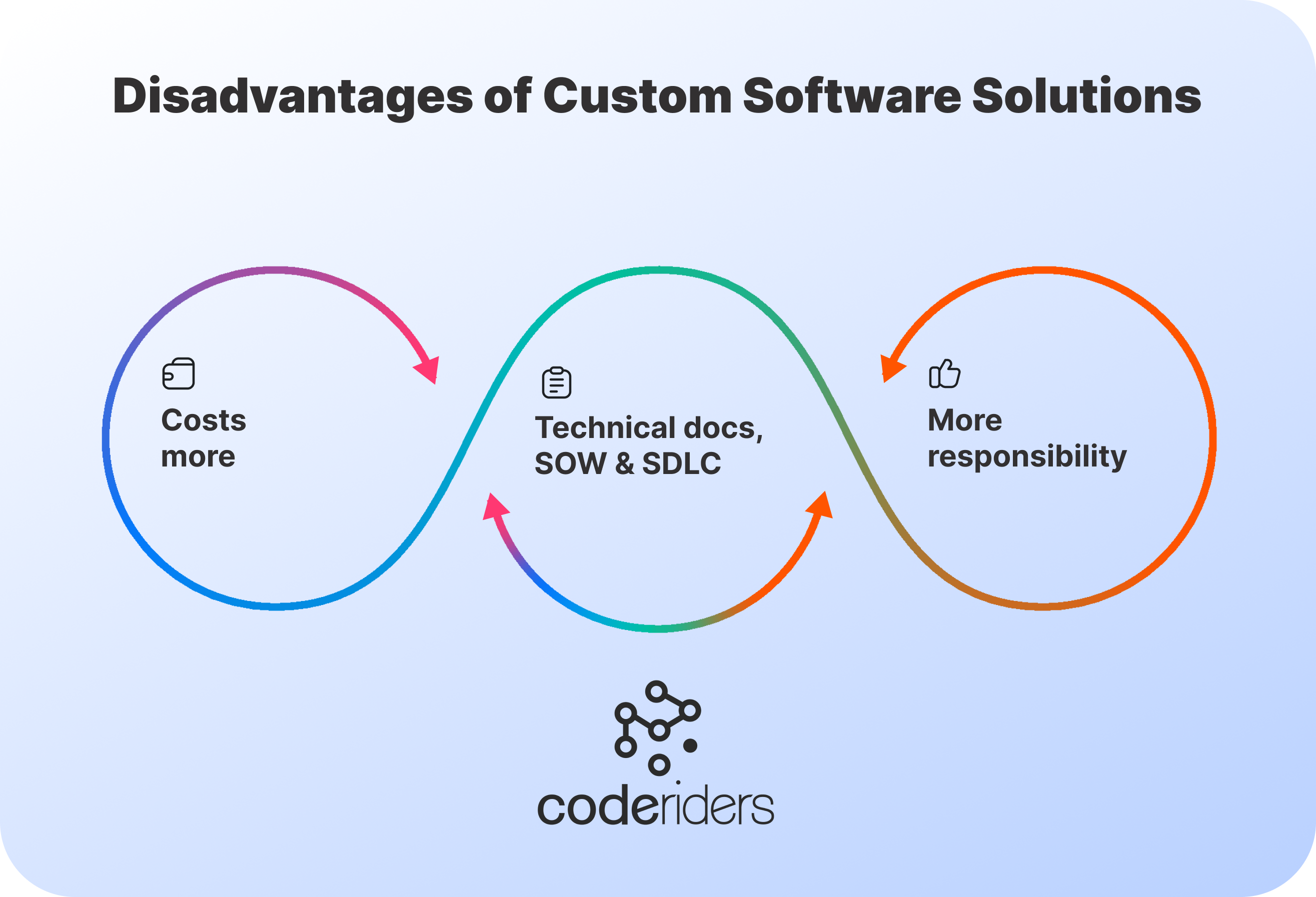 Factors businesses should consider before hiring a software outsourcing company to implement custom software  The disadvantages of implementing custom software solutions and working with dedicated remote software developers