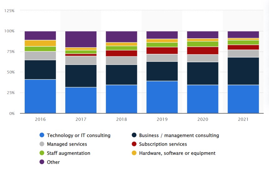 Hiring remote software engineers solves global resignation issue Software outstaffing became viral amid of the global resignation