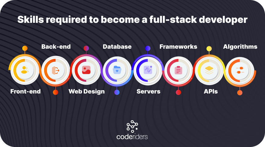 Skills required to become a full-stack developer Hire software engineers with CodeRiders
