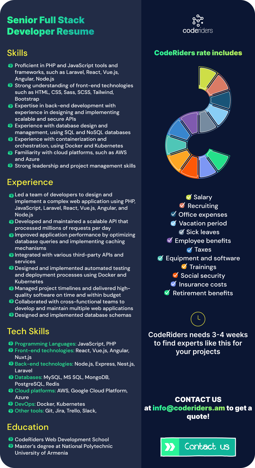 Senior Full-Stack Developer Resume CodeRiders' Senior Full-Stack Developers' Resume