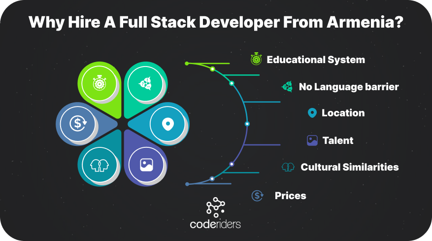 Why Hire A Full Stack Developer From Armenia? Hire Full Stack Developers From Armenia