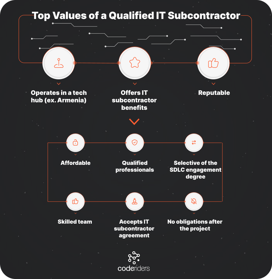 How to recognize a qualified IT subcontractor Which are the values and characteristics of a good IT subcontractor