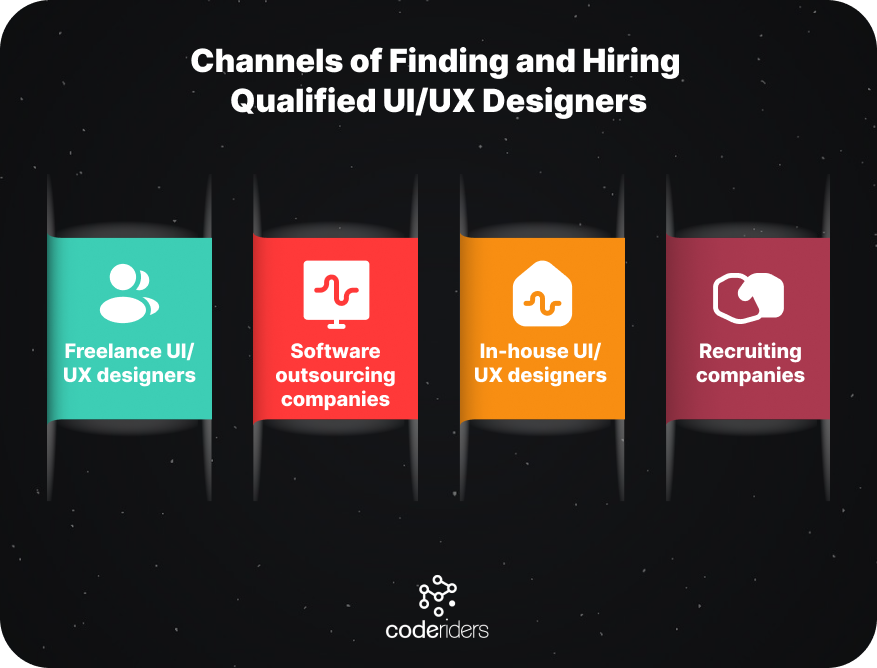 4 Channels of Hiring Qualified UI/UX Designers, Freelancers, software outsourcing companies, in-house UI/UX designers, Recruiting companies Here are several ways to hire qualified UI/UX designers and the main channels for finding UI/UX designers