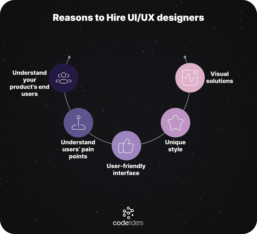 Why should I hire UI/UX designers? The importance of working with UI/UX designers