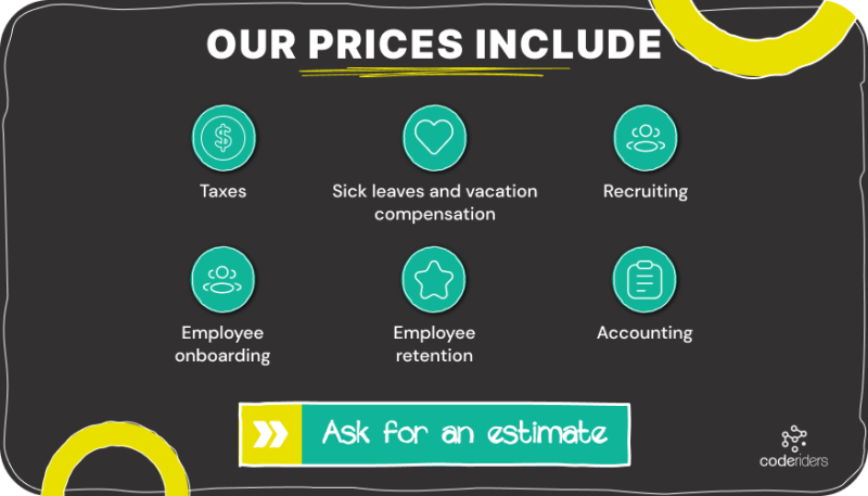 Software development rates