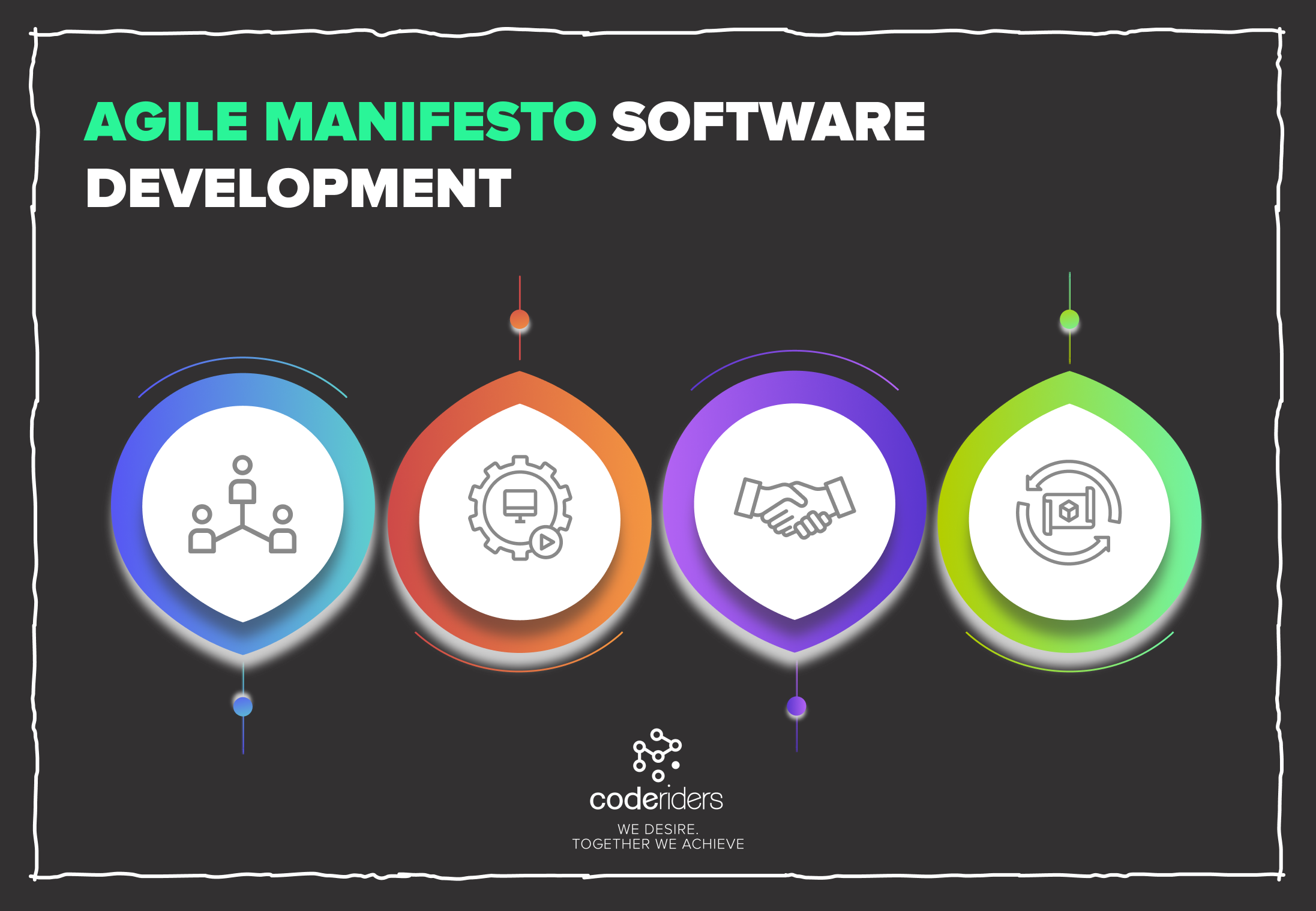 Agile software development companies follow the 4 values of Agile Manifesto Agile Manifesto chooses change over fixed plan in software development outsourcing
